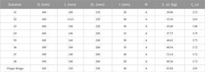 A novel differential evolution algorithm for a flange coupling using ANSYS simulations